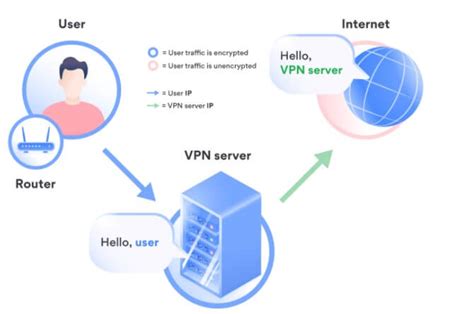 Location vpn. Things To Know About Location vpn. 